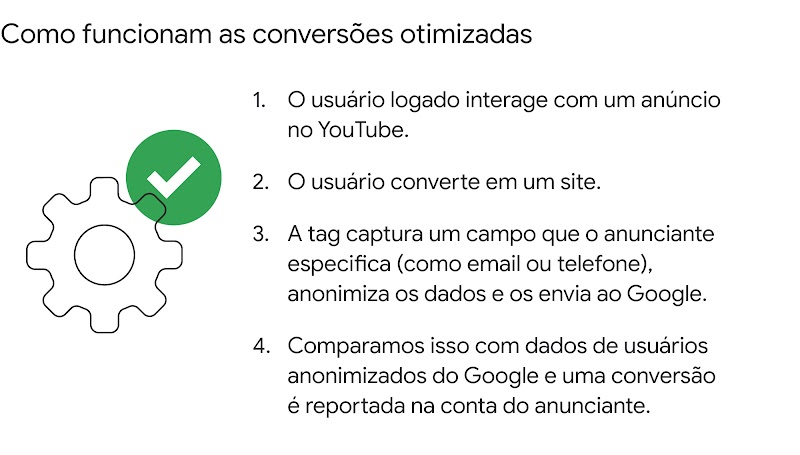 Conversões otimizadas: entenda o funcionamento da mensuração centrada na privacidade dos usuários-1