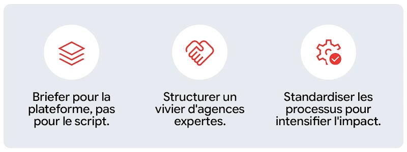 Trois encadrés gris surmontés d'icônes détaillent le cadre méthodologique de Nestlé pour les créateurs : briefer pour la plateforme et non pour le script ; structurer un vivier stratégique d'agences expertes ; standardiser les opérations pour maximiser l'impact.