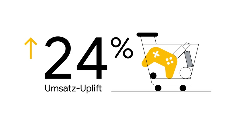 Eine Grafik, die den Umsatz-Uplift von 24 % illustriert.