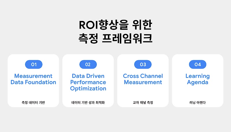 250908_GML ROI_Inline_1 (1)