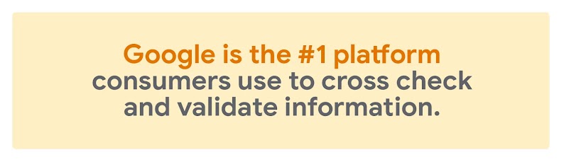 Google is the #1 platform consumers use to cross-check and validate information during their buying decision process, giving businesses a chance to boost sales with AI-powered ads, especially in the peak retail season.