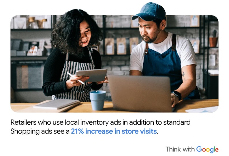 Two shopkeepers stand behind a counter with shelves of stock behind them, looking at a tablet screen. “Retailers who use local inventory ads in addition to standard Shopping ads see a 21% increase in store visits.”