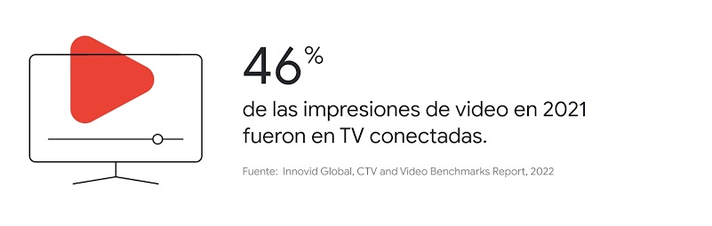 Desde el sofá: el potencial del contenido de YouTube en TV conectadas desktop