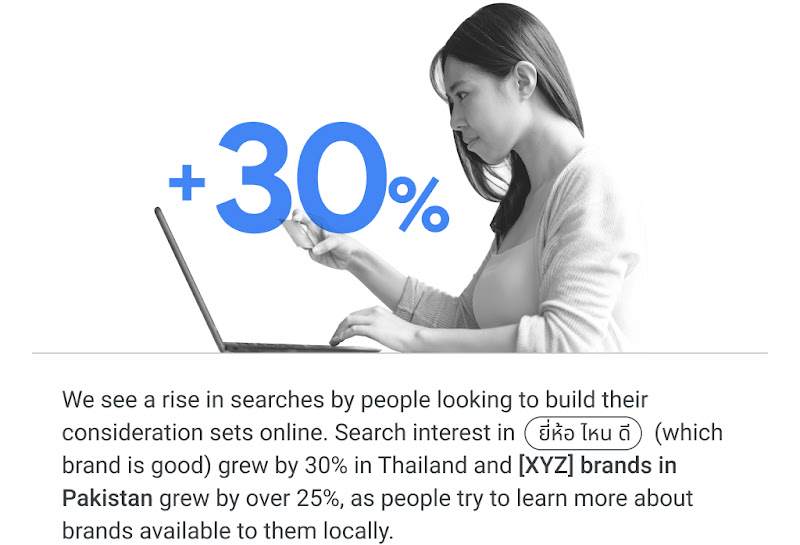People are looking to build their consideration sets online. Search interest in "ยี่ห้อ ไหน ดี" (which brand is good) grew by 30% in Thailand. “[XYZ] brands in Pakistan” grew by over 25% as people try to learn more about the brands available locally.