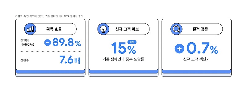 campaign result