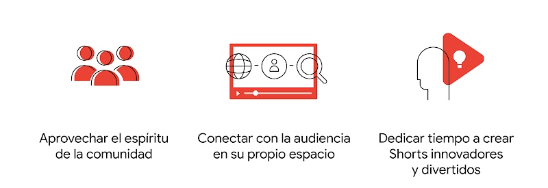 Tres iconos de persona: Aprovechar el espíritu de la comunidad. Pantalla de vídeo con iconos de bola del mundo, personas y búsqueda: Conectar con la audiencia en su propio espacio. Silueta bajo un botón de reproducción de YouTube: Dedicar tiempo a crear S