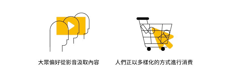 兩個關鍵消費者行為深入分析的結果