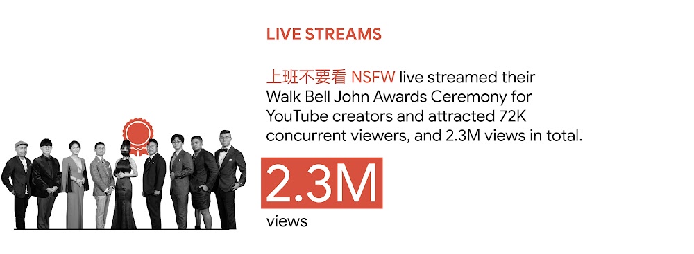 YouTube trend 2: Live streams. In Taiwan, 上班不要看 NSFW live streamed their Walk Bell John Awards Ceremony for YouTube creators and attracted 72K concurrent viewers, and 2.3M views in total.