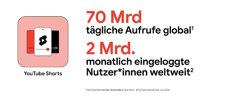 Das Bild zeigt eine illustrierte 4 und zeigt Icons für YouTube Shorts