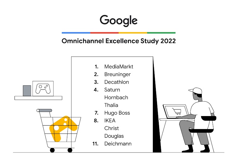 220429_TwG_OC_Grafik_1