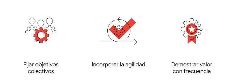 Tres iconos de ruedas dentadas, uno con personas, otro con flechas semicirculares y otro con una insignia de galardón. Ilustran tres hábitos de marketing que las empresas pueden adoptar para ir por delante de la competencia: fijar objetivos colectivos, i