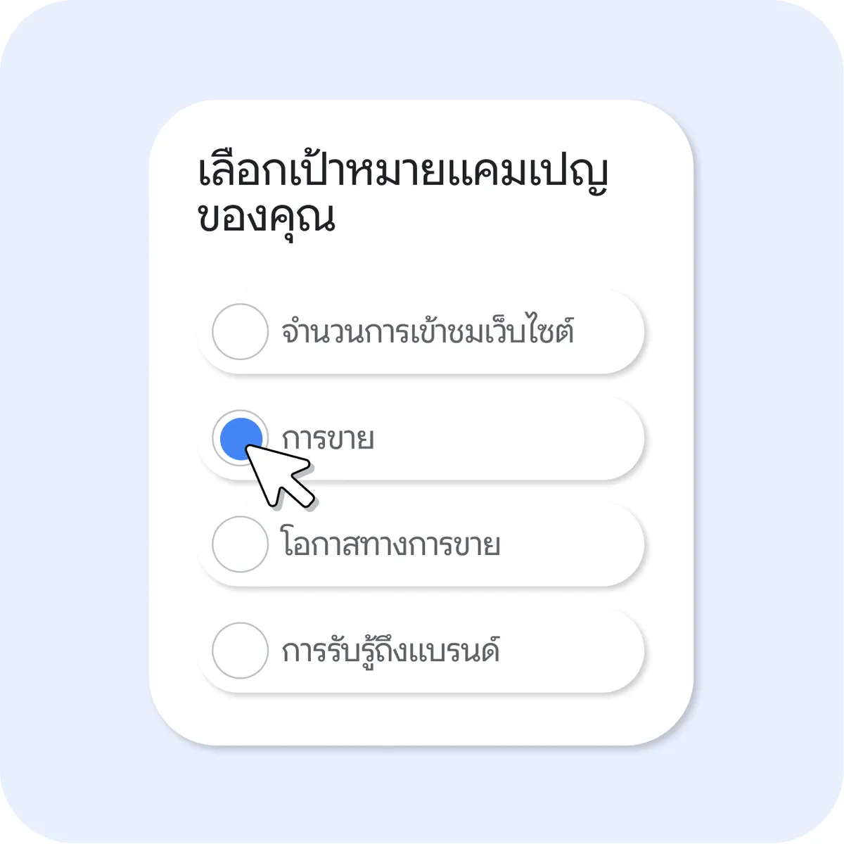 UI แบบการ์ดชื่อ "เลือกเป้าหมายของแคมเปญ" แสดงตัวเลือกแบบปุ่มตัวเลือก 4 ตัว ได้แก่ การดูเว็บไซต์ ยอดขาย โอกาสในการขาย และการรับรู้ ตัวเลือก "Sales" (การขาย) มีปุ่มตัวเลือกสีน้ำเงินเลือกอยู่ และมีเคอร์เซอร์กำลังคลิกที่ตัวเลือกนี้