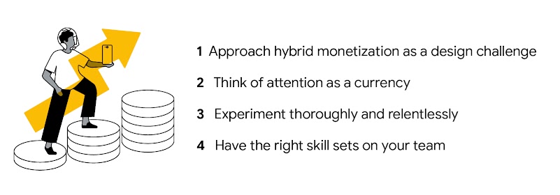 4 things game developers need to know for a winning game monetization strategy: Approach hybrid monetization as a design challenge, think of attention as a currency, experiment thoroughly and relentlessly, and have the right skill sets on your team.