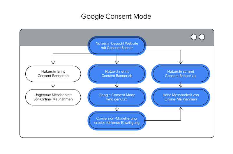 220427_TwG_Freenet_Grafik3 (1)