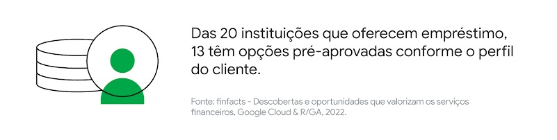 Finfacts: estudo mostra dificuldades e oportunidades na contratação digital de serviços financeiros-3