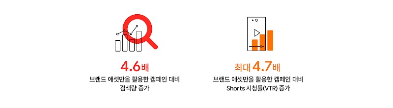 2410_LG 크리에이터 캠페인 효과 케이스_3_inline_2