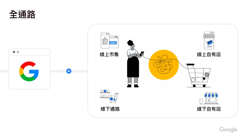 散播不一樣的影響力