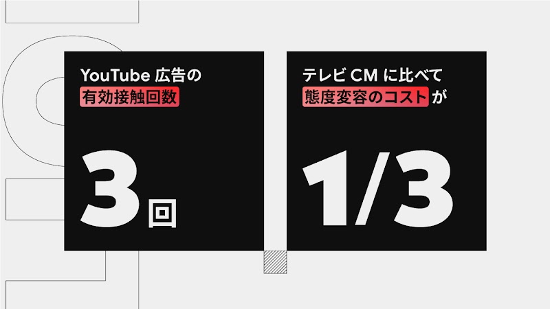 態度変容に必要なフリークエンシー