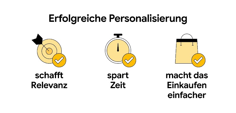 Infografik mit dem Titel "Erfolgreiche Personalisierung" die drei Vorteile auflistet: "schafft Relevanz" (Symbol: Zielscheibe), "spart Zeit" (Symbol: Stoppuhr) und "macht das Einkaufen einfacher" (Symbol: Einkaufstasche).