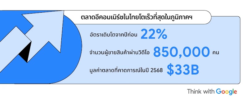 [TwG-TH]-#17031---e-Conomy-SEA-2025--Primed-for-the-next-wave-of-AI-enabled-growth-_-Design_01