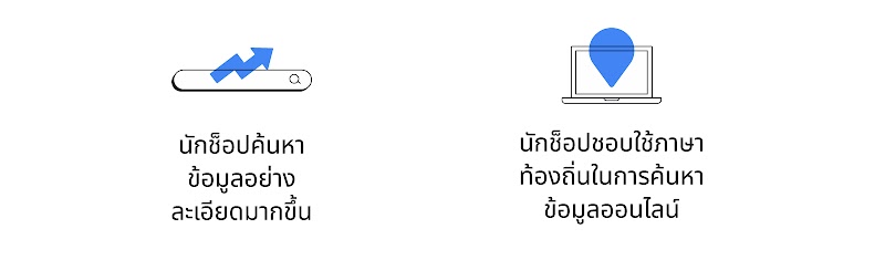 นักช็อปในเอเชียตะวันออกเฉียงใต้ค้นหาสินค้าทางออนไลน์อย่างละเอียดมากขึ้นและมักจะใช้ภาษาท้องถิ่นในการค้นหาออนไลน์