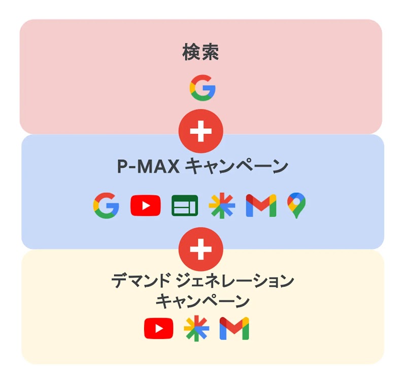 StatCallout-DemandGen+Search