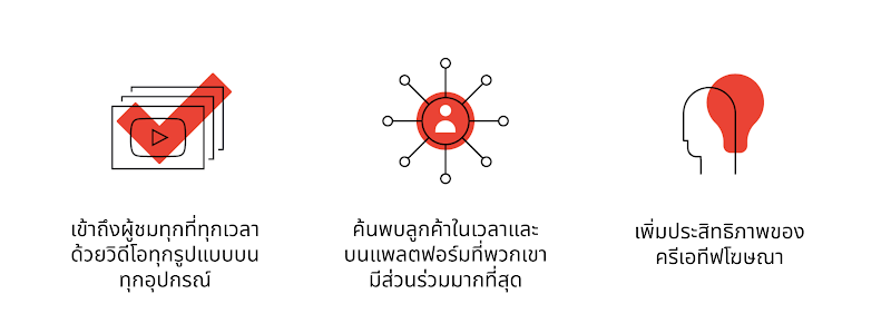 3 วิธีในการนำ AI ของ Google มาใช้เพิ่มศักยภาพให้การตลาดวิดีโอ: เข้าถึงผู้ชมทุกที่ทุกเวลาด้วยวิดีโอทุกรูปแบบบนทุกอุปกรณ์, ค้นพบลูกค้าในเวลาและบนแพลตฟอร์มที่พวกเขามีส่วนร่วมมากที่สุด และเพิ่มประสิทธิภาพของครีเอทีฟโฆษณา