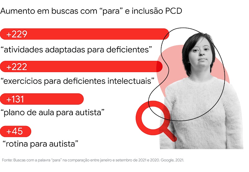Entenda como PCDs buscam produtos e serviços específicos num mercado que ainda insiste no capacitismo-3