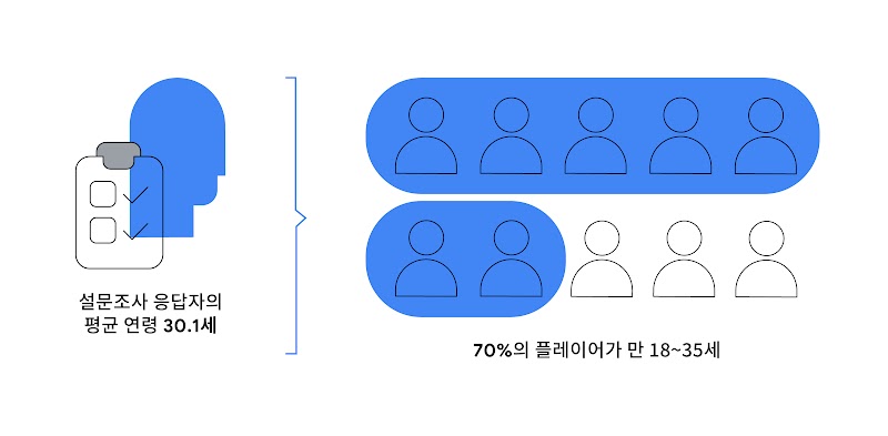 아시아 태평양 지역에서 펼쳐질 게임의 미래-15
