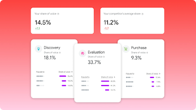AI Performance Insights