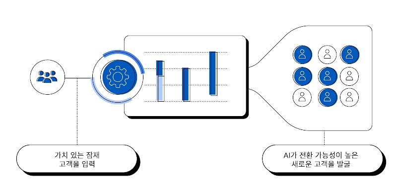 2312_AI Guide_Ch5_KR_03