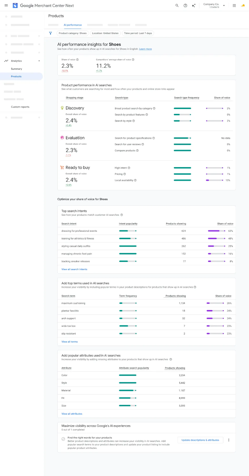 AI Performance Insights image
