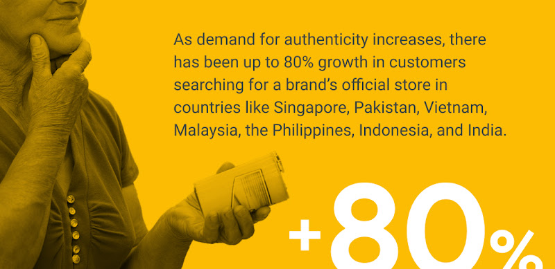 As demand for authenticity increases, there has been up to 80% growth in customers searching for a brand’s official store in countries like Singapore, Pakistan, Vietnam, Malaysia, the Philippines, Indonesia, and India.