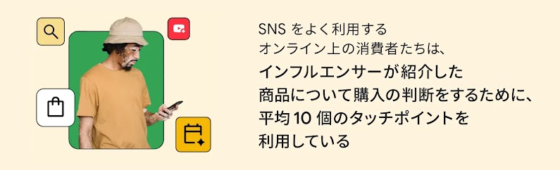 SNS をよく利用するオンライン上の消費者は、 インフルエンサーが紹介した商品について購入の判断をするために、平均 10 個のタッチポイントを利用している
