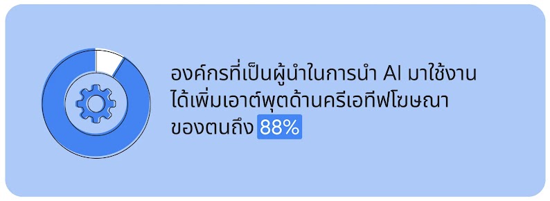 "องค์กรที่เป็นผู้นำในการนำ AI มาใช้งานเพิ่มเอาต์พุตด้านครีเอทีฟโฆษณาของตนถึง 88% เป็นหนึ่งในศักยภาพของ Generative AI "