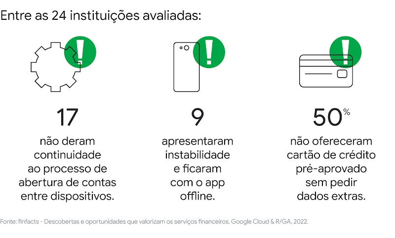 Finfacts: estudo mostra dificuldades e oportunidades na contratação digital de serviços financeiros-2