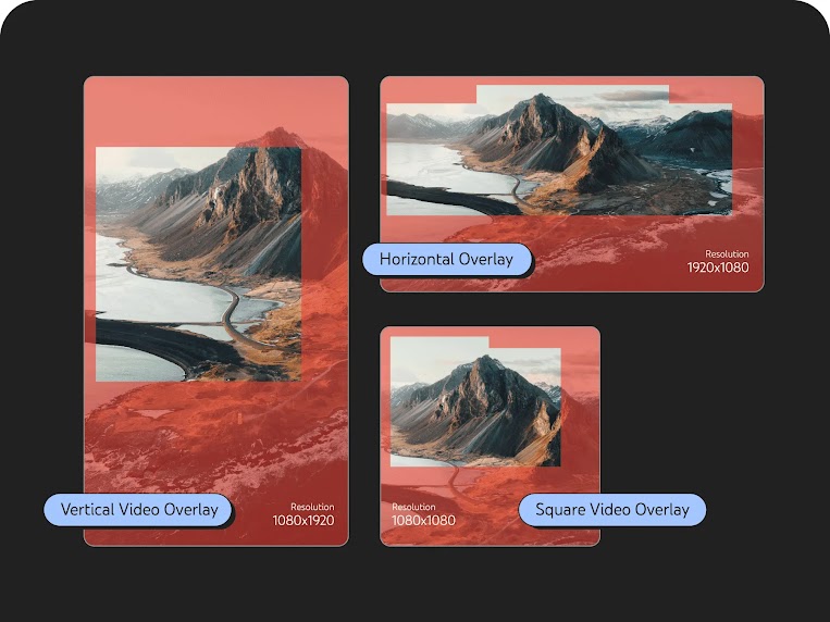 Beispiel einer Anzeige, die von oben über eine Bergschlucht schwenkt, dargestellt in drei verschiedenen Overlay-Formaten: vertikales Video-Overlay, Auflösung 1080 x 1920; horizontales Video-Overlay, Auflösung 1920 x 1080; und quadratisches Video-Overlay,