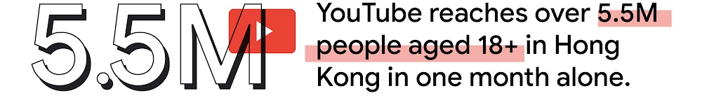 YouTube reaches over 5.5M people aged 18+ in Hong Kong in one month alone.