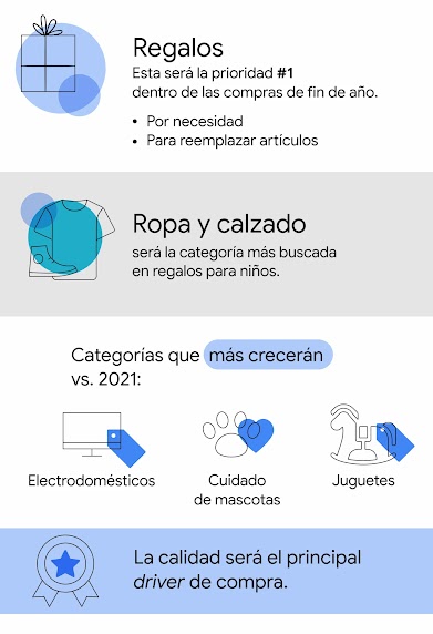 Temporada de descuentos: respondemos las 6 preguntas clave sobre el comportamiento de los usuarios  - Inline 01