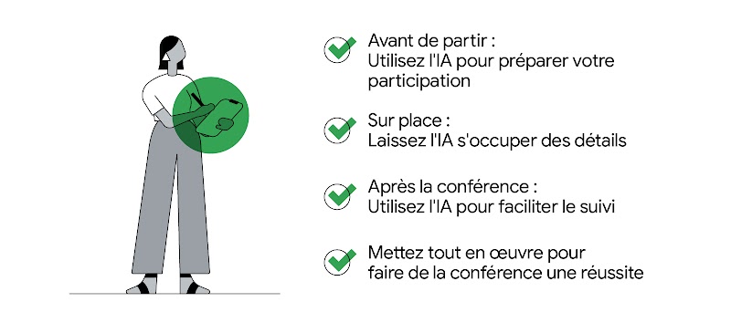 Personne accomplissant les tâches de sa liste : 1. Avant de partir : utiliser l'IA pour se préparer. 2. Sur place : laisser l'IA gérer les détails. 3. Après la conférence : utiliser l'IA pour le suivi. 4. Mettre tout en œuvre pour réussir la conférence.