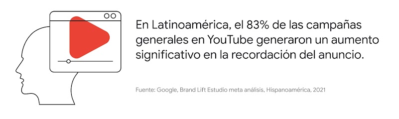 Desde el sofá: el potencial del contenido de YouTube en TV conectadas - Inline 03 Desktop