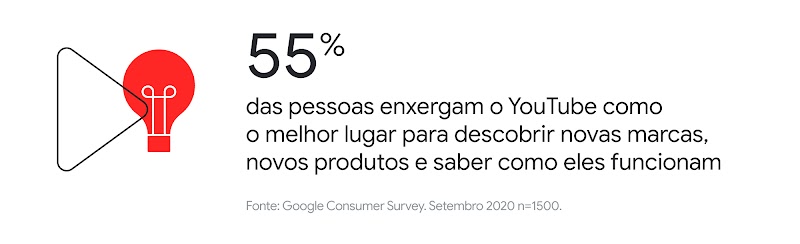 Entretenimento e consumo: como o live commerce mudou a experiência de compras unindo marcas, consumidores e criadores