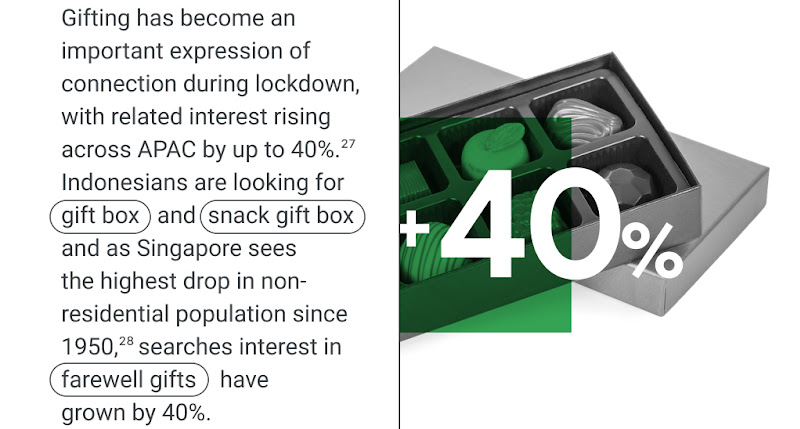 +40% gift-related searches across APAC. More Indonesians are looking for “gift box” and “snack gift box”. As Singapore sees the highest drop in non-residential population since 1950, search interest in “farewell gifts” has grown by 40%.