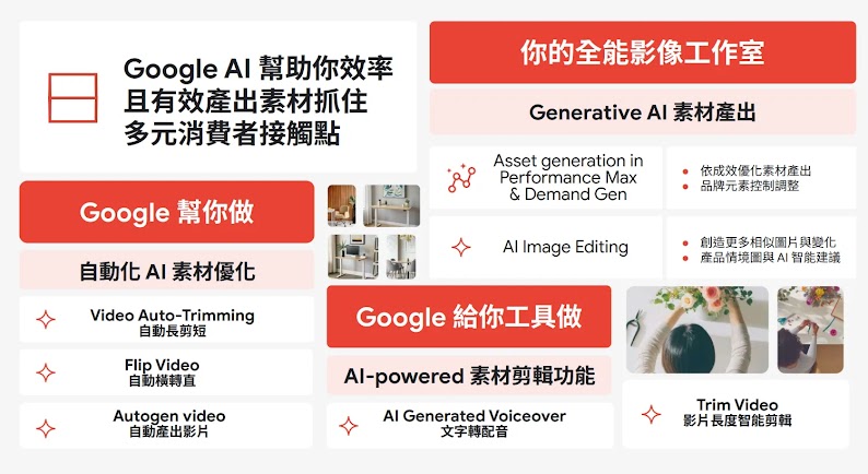 Google AI 通過三種方式幫助行銷人生成廣告素材