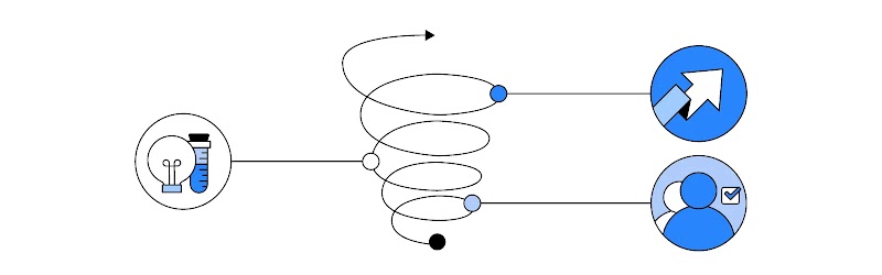 Illustration d'une spirale ascendante où chaque boucle révèle de nouvelles étapes, symbolisant une progression continue. Chaque étape est symbolisée par un pictogramme : le premier représente des profils symbolisant la formation, le second une ampoule et une éprouvette symbolisant l’expérimentation, le troisième une flèche ascendante symbolisant la mise à l’échelle. 