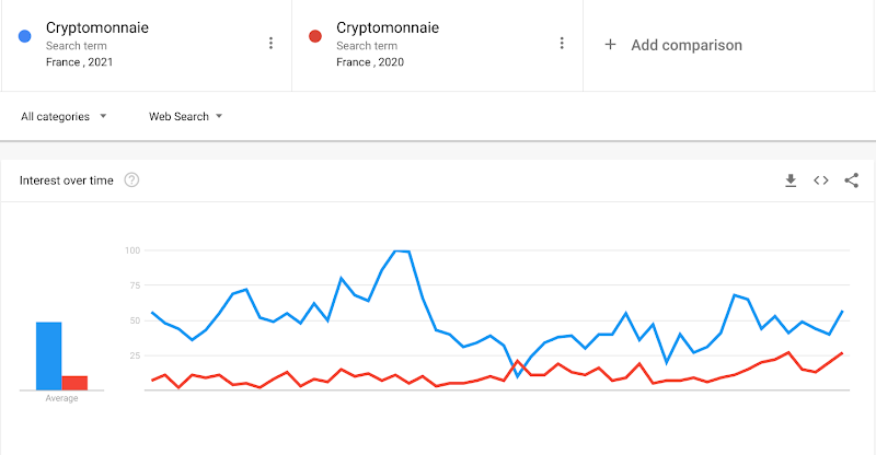 Tendance cryptomonnaie