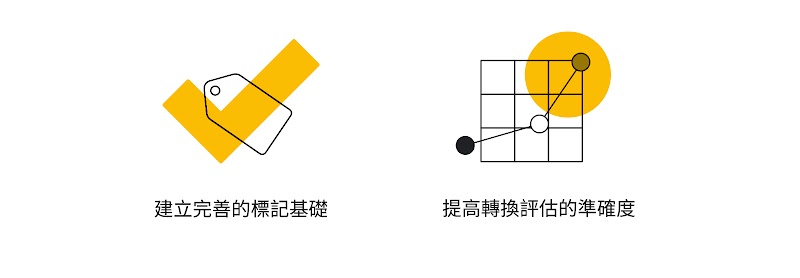 左邊是一個標籤和勾號的圖標，右邊是一個網格和上升的圖標；兩個圖標分別對應建立制定完善的第一方資料策略的兩個要點：完善的標記基礎和提高轉換評估的準確度。