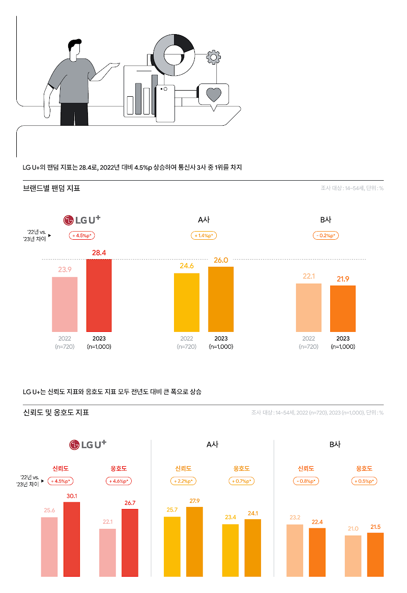 업계 최초 YouTube-5