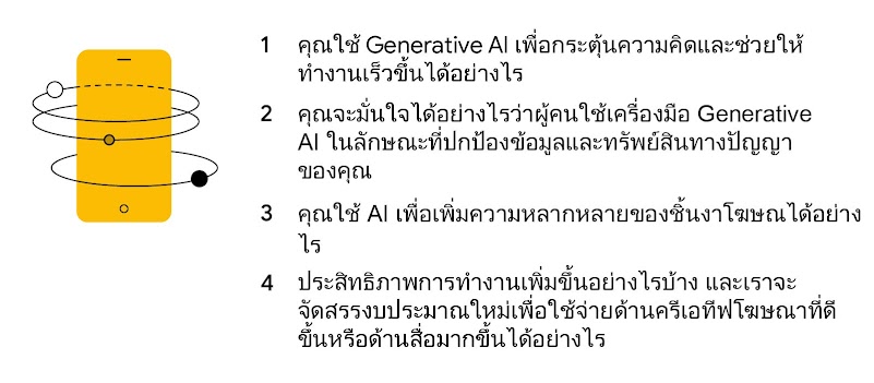 TwG_US_2519_AI_for_marketing_Inlines_ TH_5