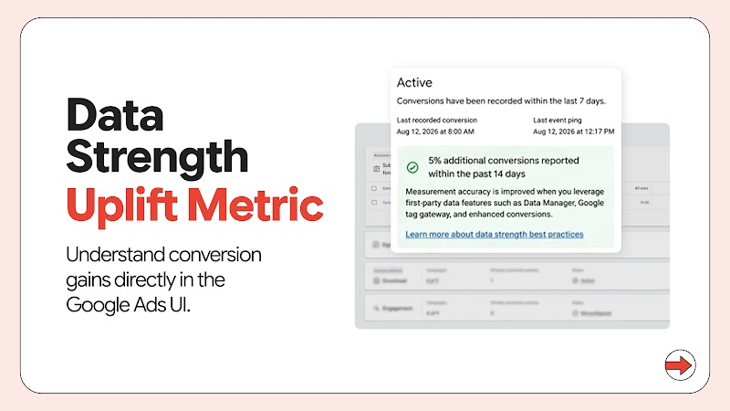 Data strength uplift meric